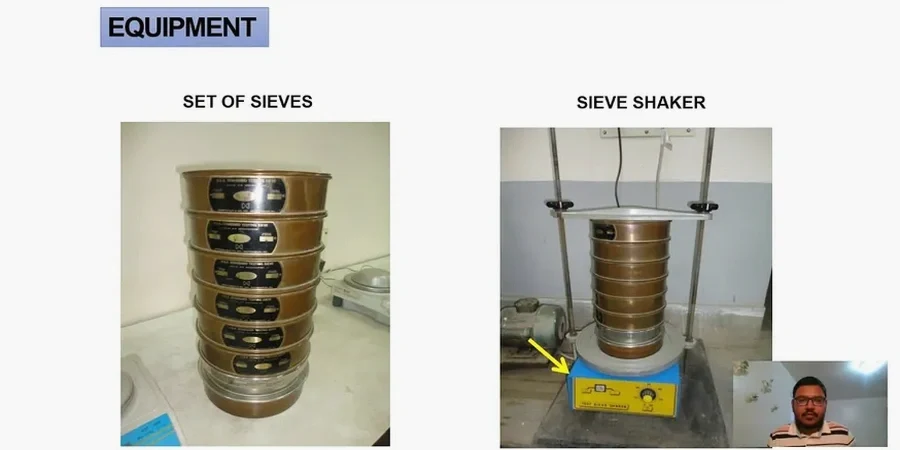 Grain Size Analysis (Sieve + Hydrometer) in Thunder Bay